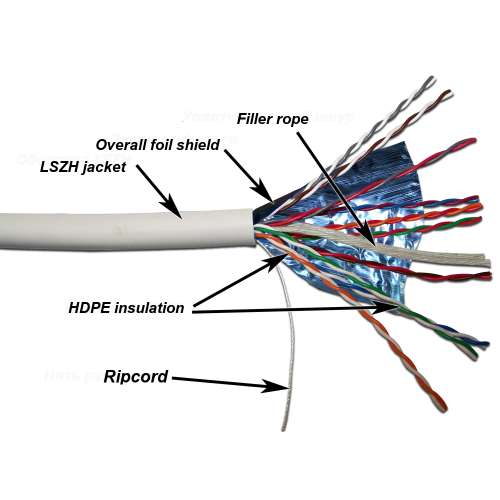 TWT FTP cable, 10 pairs, category 5e, LSZH, 305 meters, white